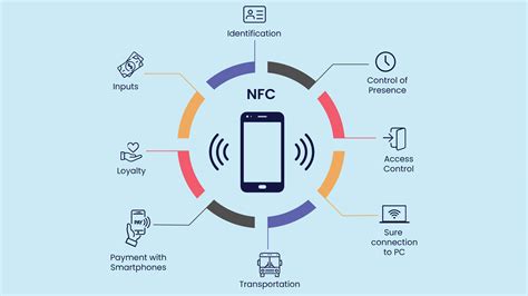 nfc stands for near field communication|types of near field communication.